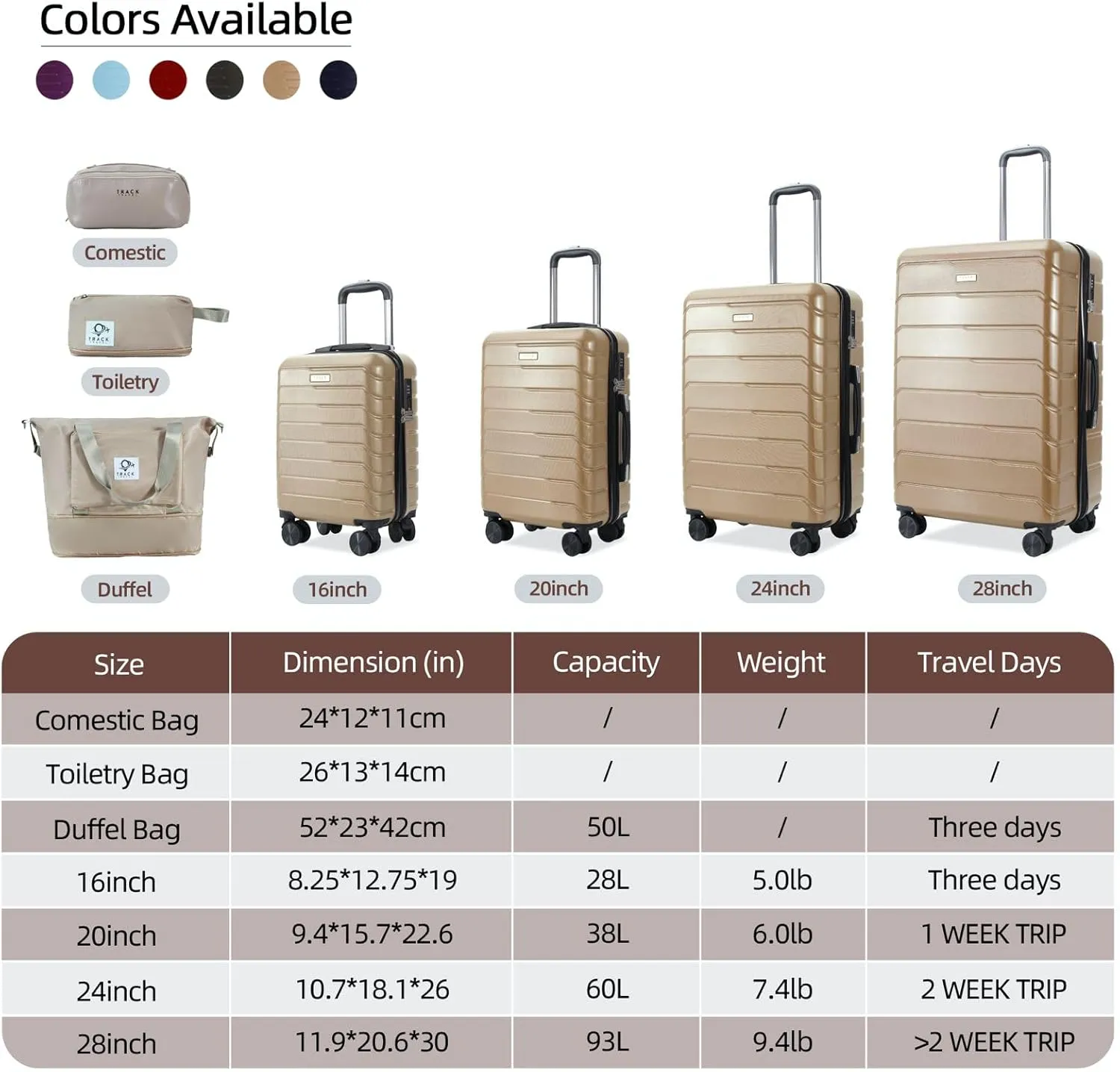 4 Piece Luggage Set ABS PC Expandable Hardshell TSA Lock Aluminum Trolley Spinner Wheels (Champagne, 7 Piece Set)
