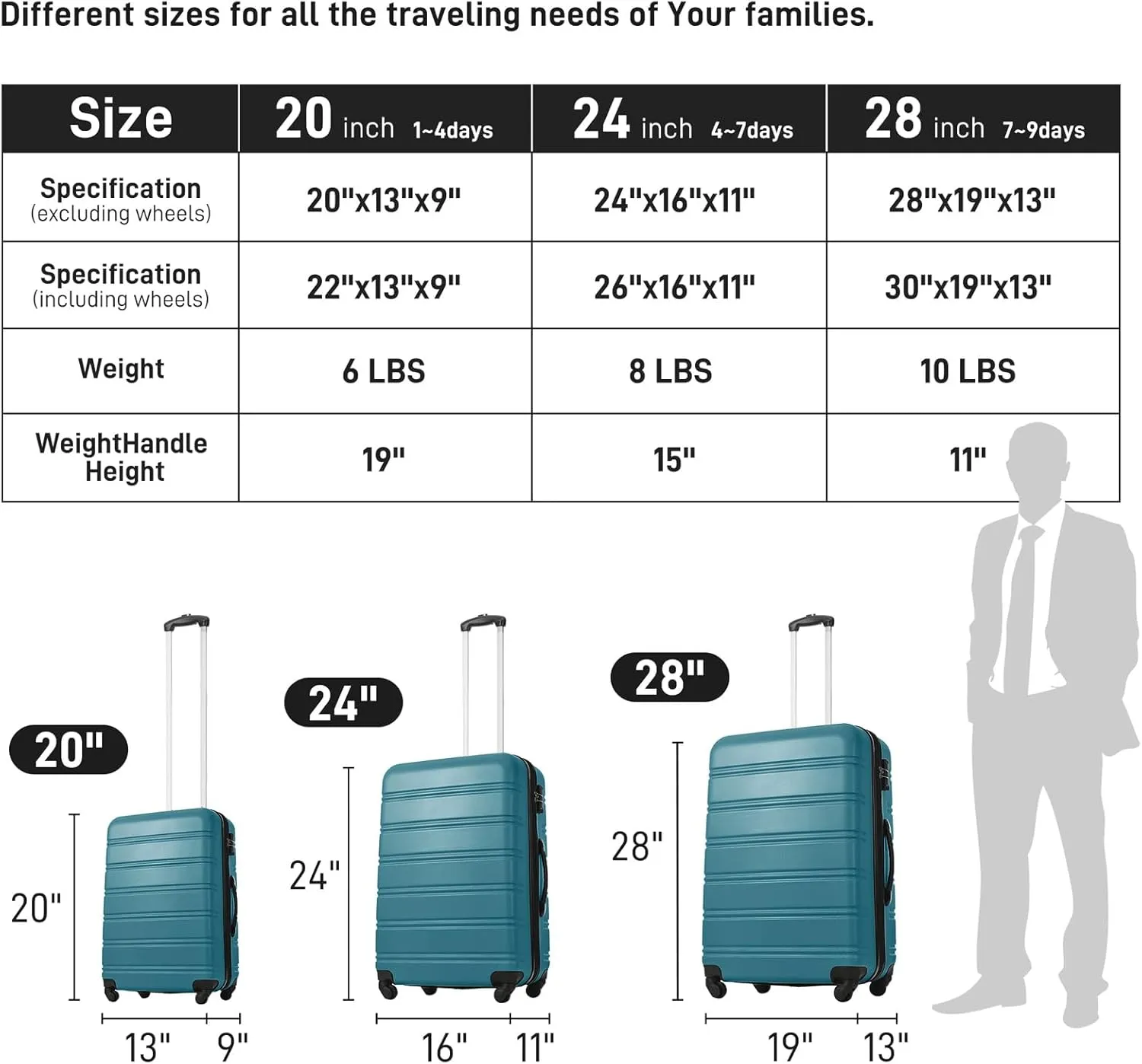 CuisinSmart 2 Piece Luggage Set,Expandable Suitcase Set with Spinner Wheels & TSA Lock, Lightweight Hardshell Carry On Luggage,Travel Suitcase Sets for Women Men Family amber green