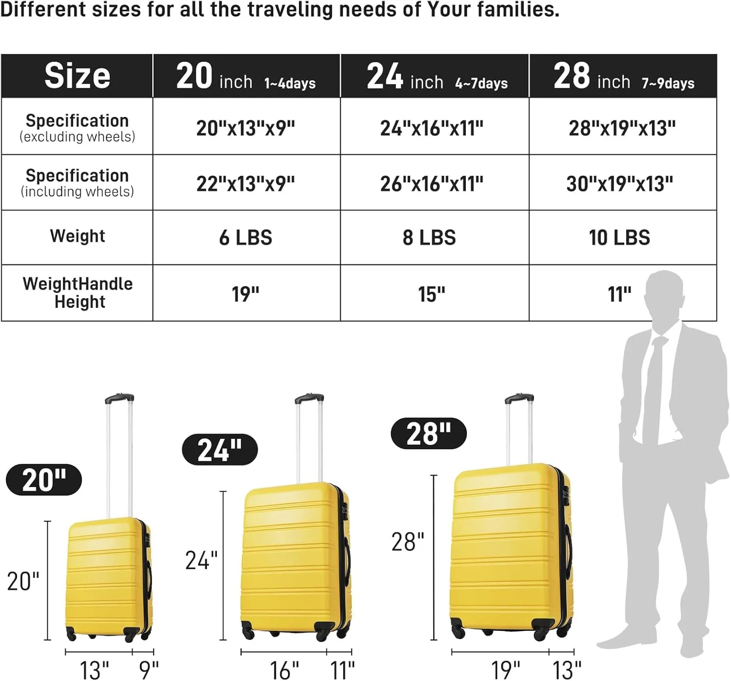 CuisinSmart 2 Piece Luggage Set,Expandable Suitcase Set with Spinner Wheels & TSA Lock, Lightweight Hardshell Carry On Luggage,Travel Suitcase Sets for Women Men Family Yellow