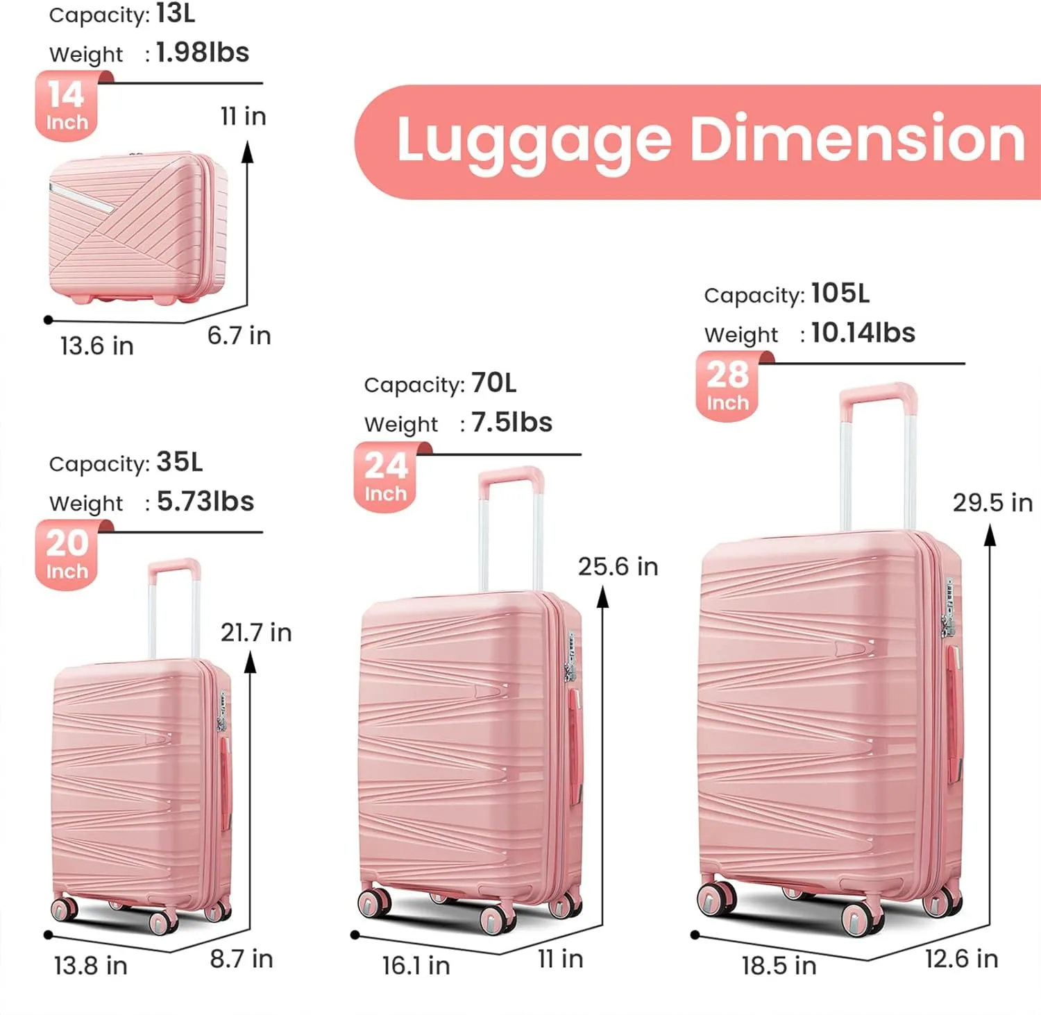 EastVita Luggage Sets, 20 In Carry On Suitcase With Spinner Wheels, 3 Digit Tsa Lock, Hard Shell Luggage Sets With Duffle Bag for Men Women
