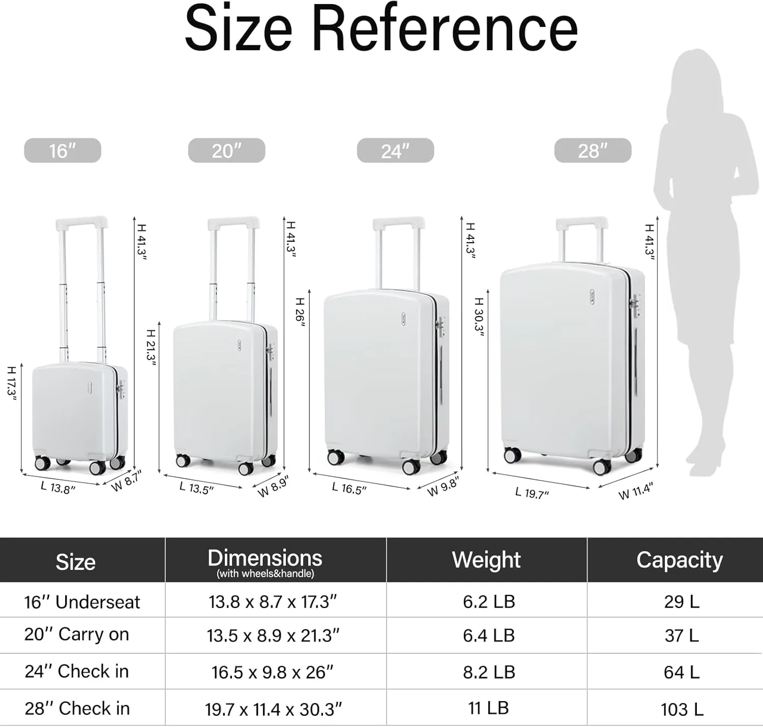 Hanke Hard Shell Luggage Sets 3 Pieces, 20/24/28 Inch Carry On Luggage with Wheels Lighweight TSA Luggage Extra Large Luggage for Travel Checked Suitcase Carry On Bag(Smoke White)